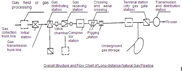 Gas Furnace Flow Chart